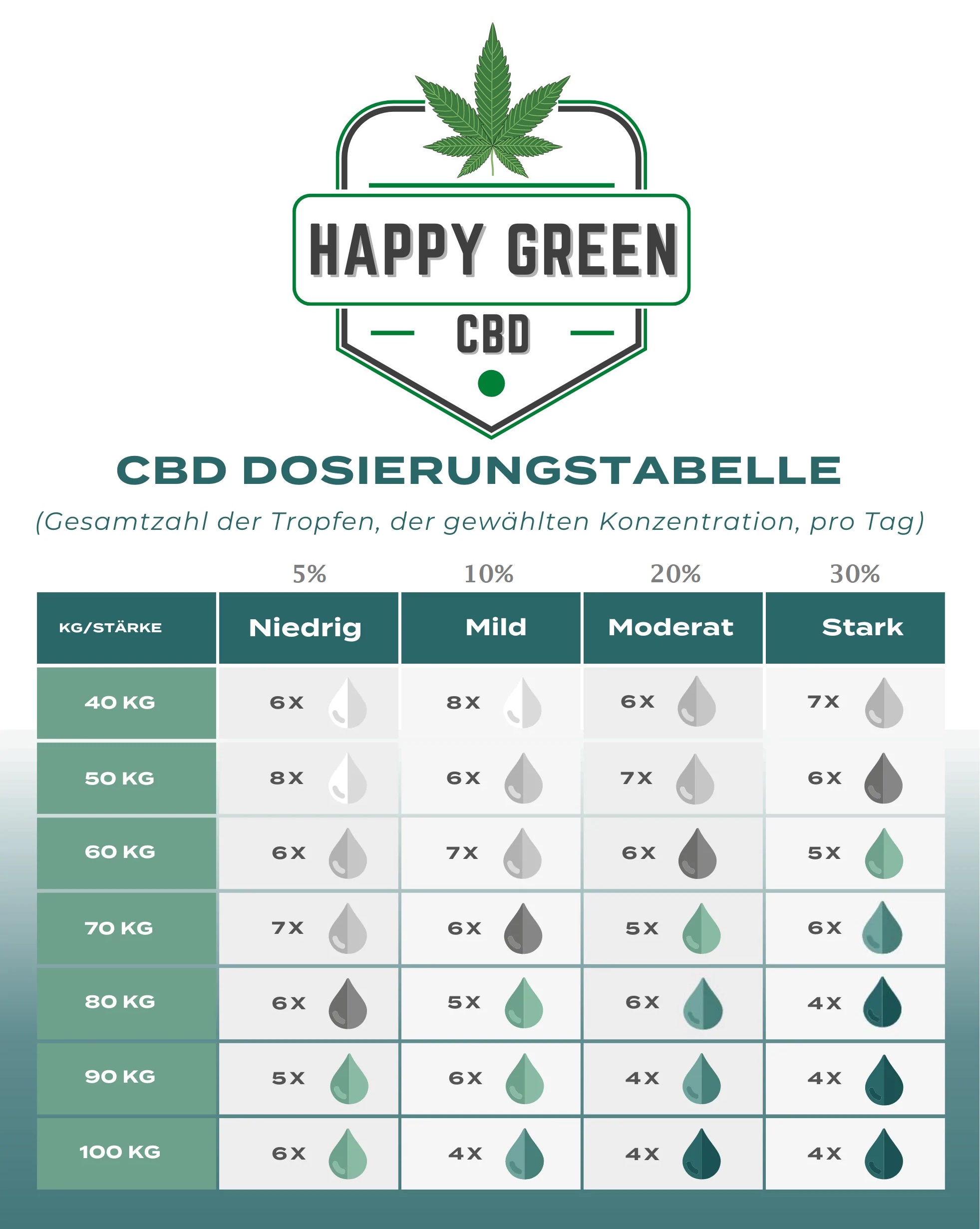 Happy Green CBD Öl Vollspektrum 30% - 10ml – Bild 2